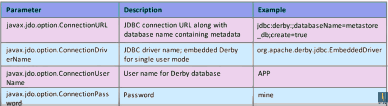 Hive Components – Metastore, UI, Driver, Compiler and Execution Engine ...